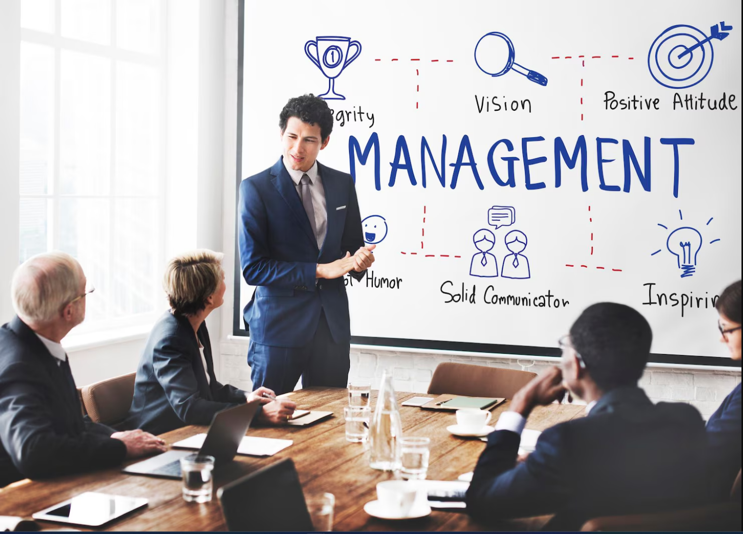 Business Management Systems